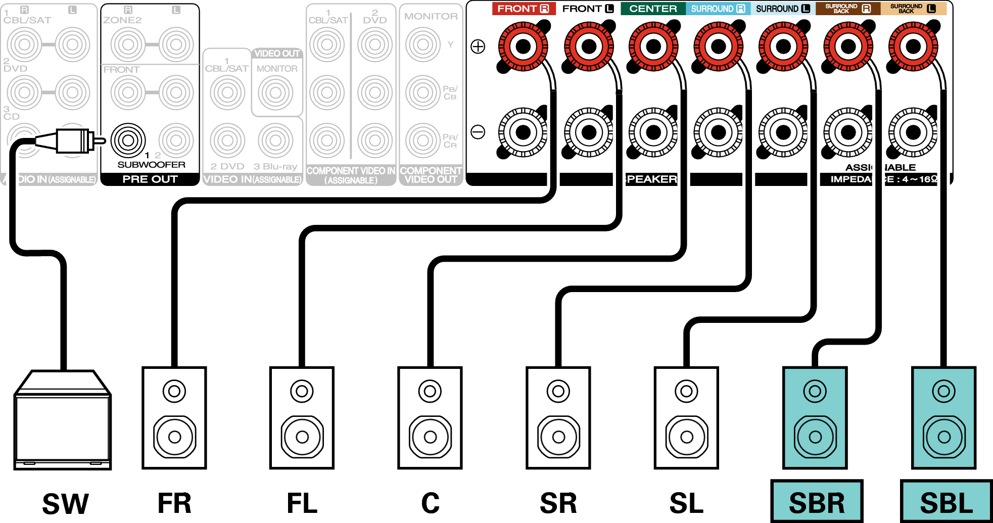 Speaker configuration and “Amp Assign” settings NR1607